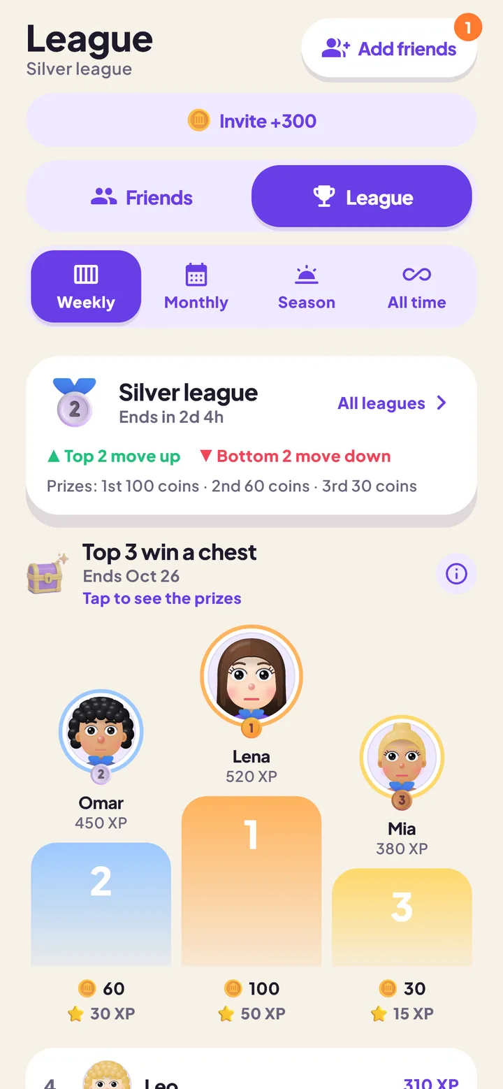 The weekly league: Silver league, a chest for the top 3 and the podium with Lena, Omar and Mia